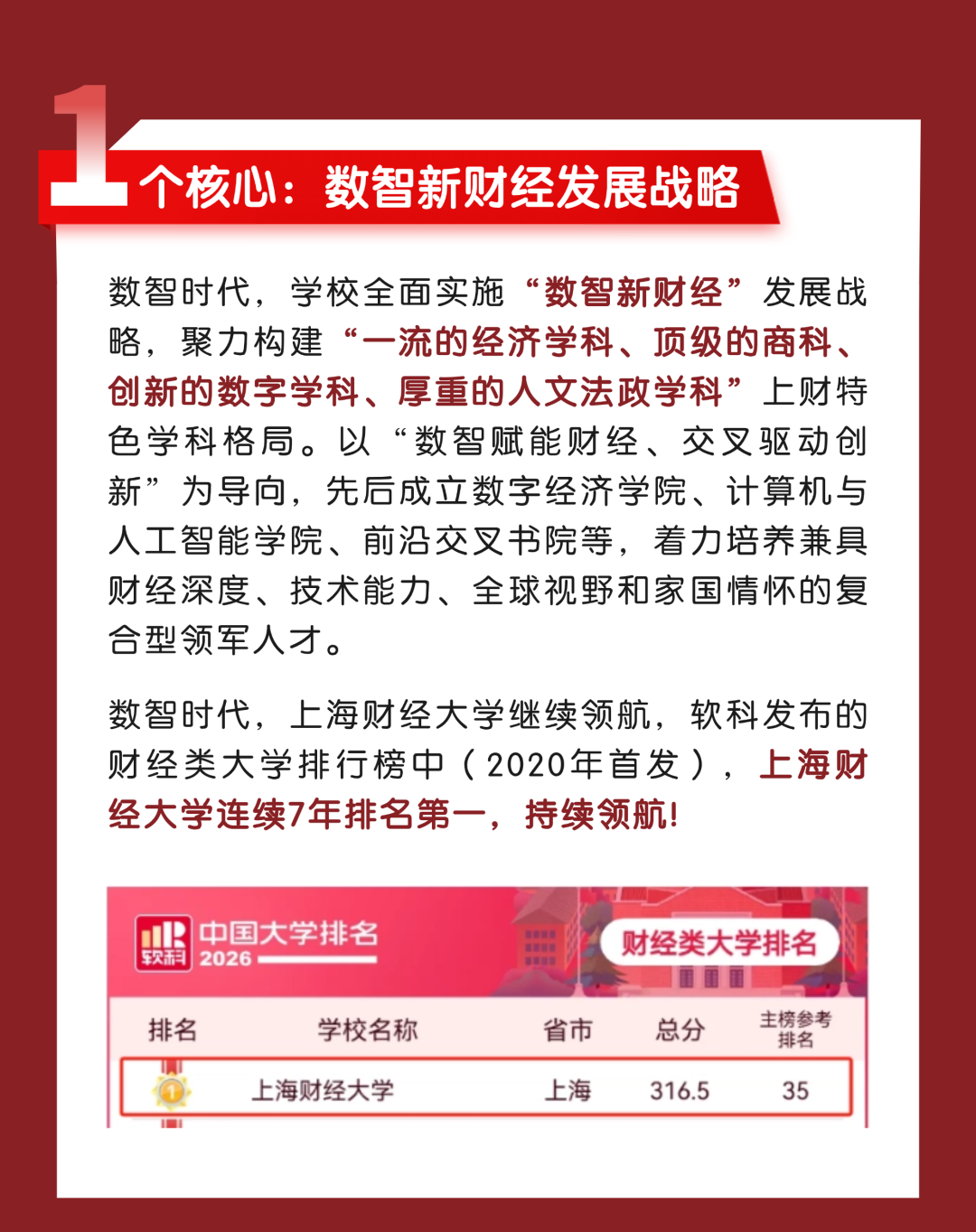 上海财经大学2026年本科招生亮点