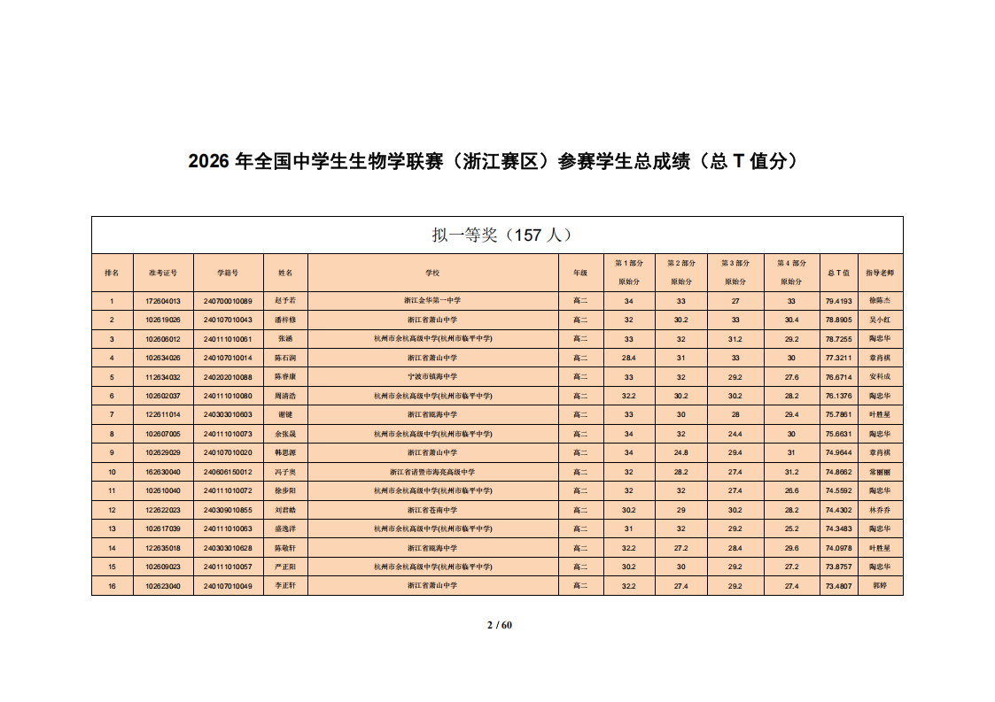 浙江省2026年全国中学生生物学联赛省一获奖名单
