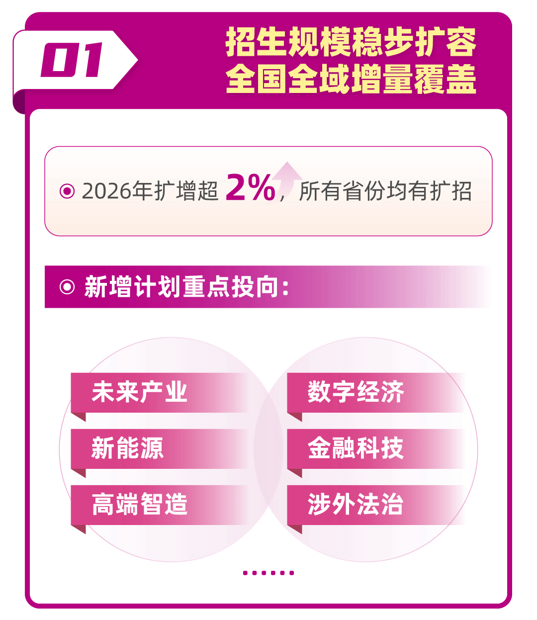 南开大学2026年本科招生亮点