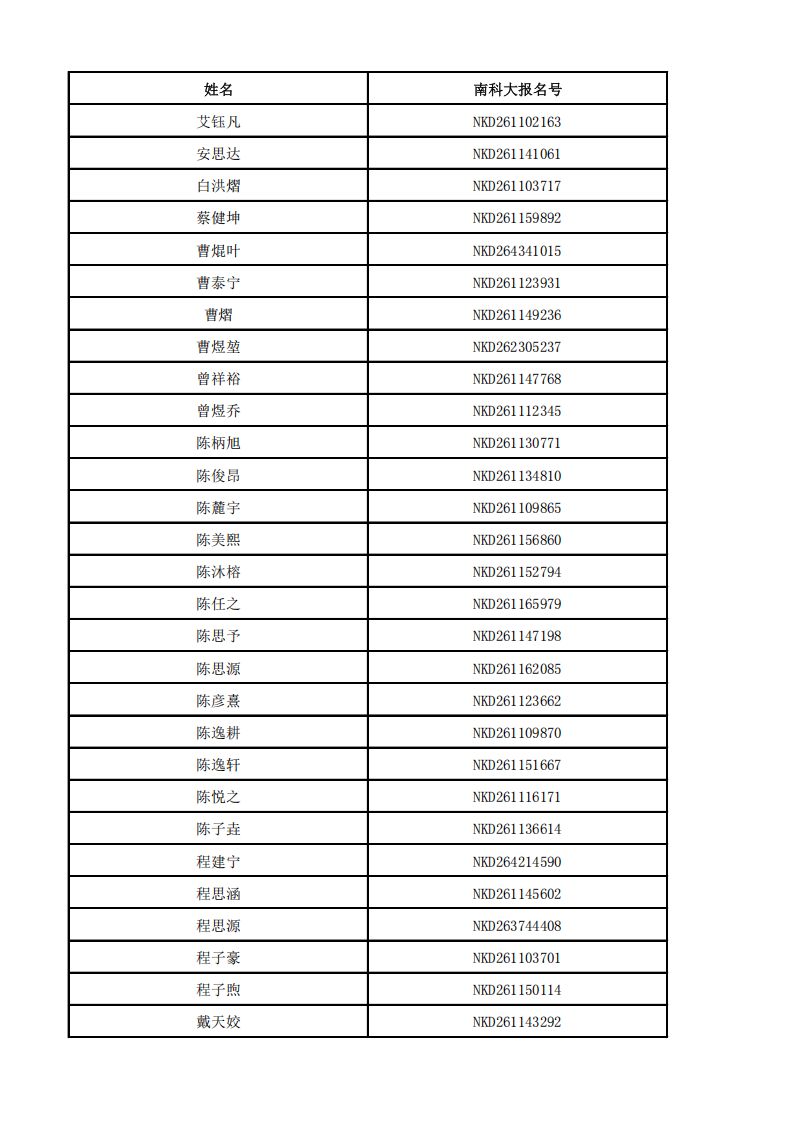 南方科技大学2026年北京获得能力测试面试资格考生名单