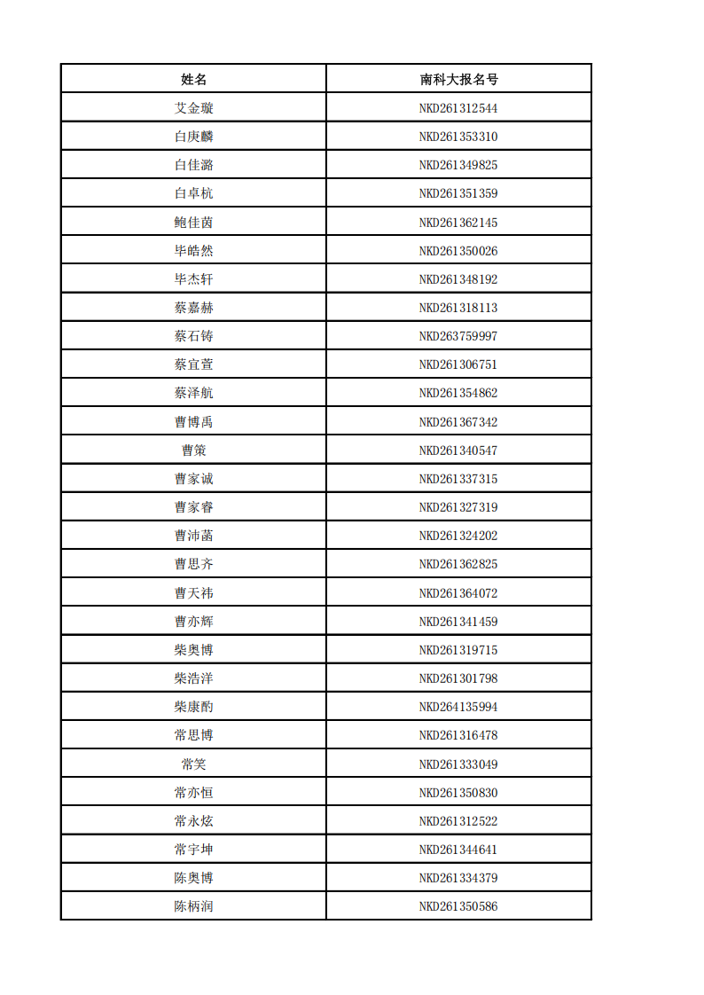 南方科技大学2026年河北省获得能力测试面试资格考生名单