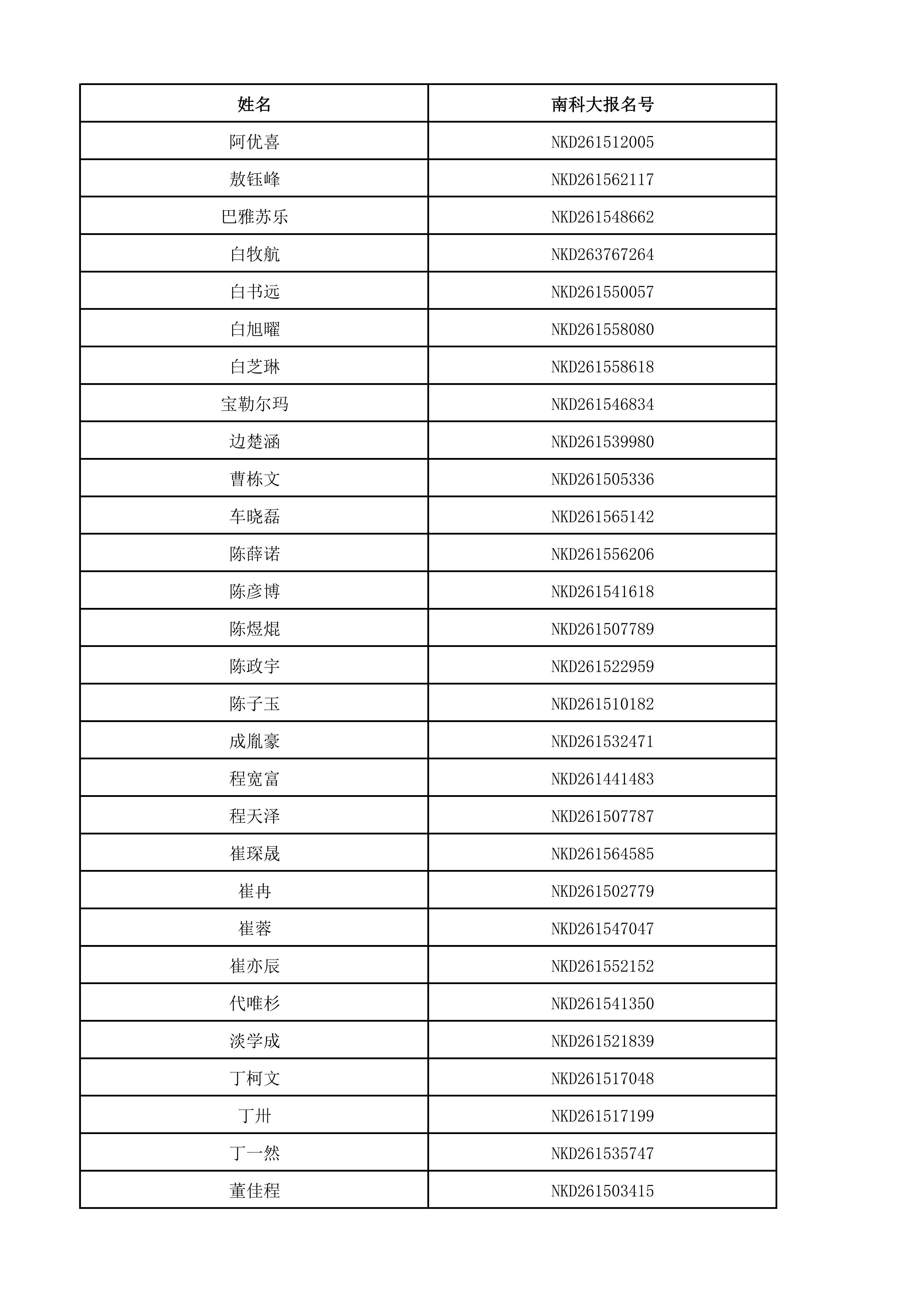 南方科技大学2026年内蒙古获得能力测试面试资格考生名单