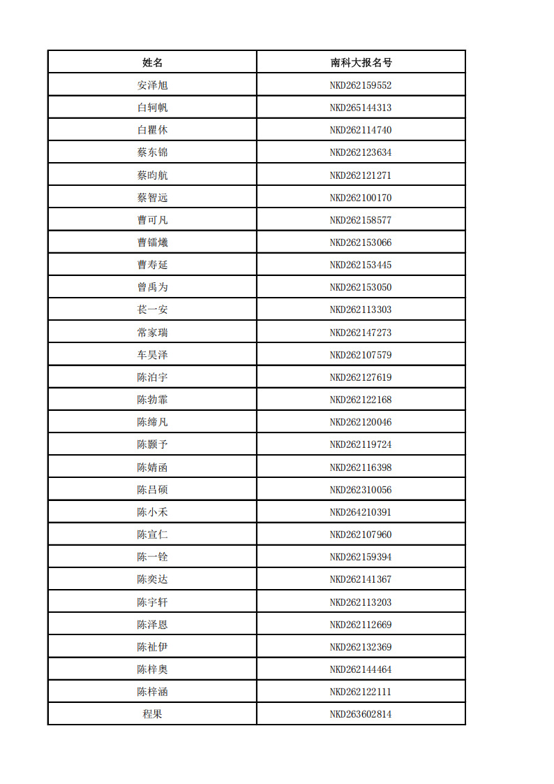 南方科技大学2026年辽宁获得能力测试面试资格考生名单