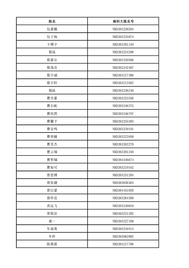 南方科技大学2026年江苏省获得能力测试面试资格考生名单