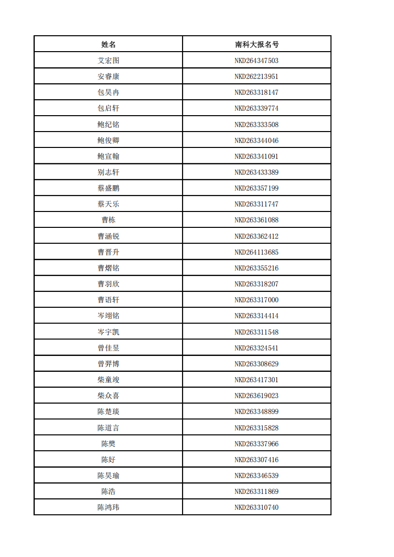 南方科技大学2026年浙江省获得能力测试面试资格考生名单