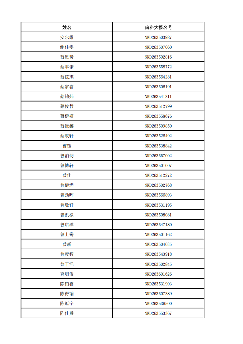 南方科技大学2026年福建省获得能力测试面试资格考生名单
