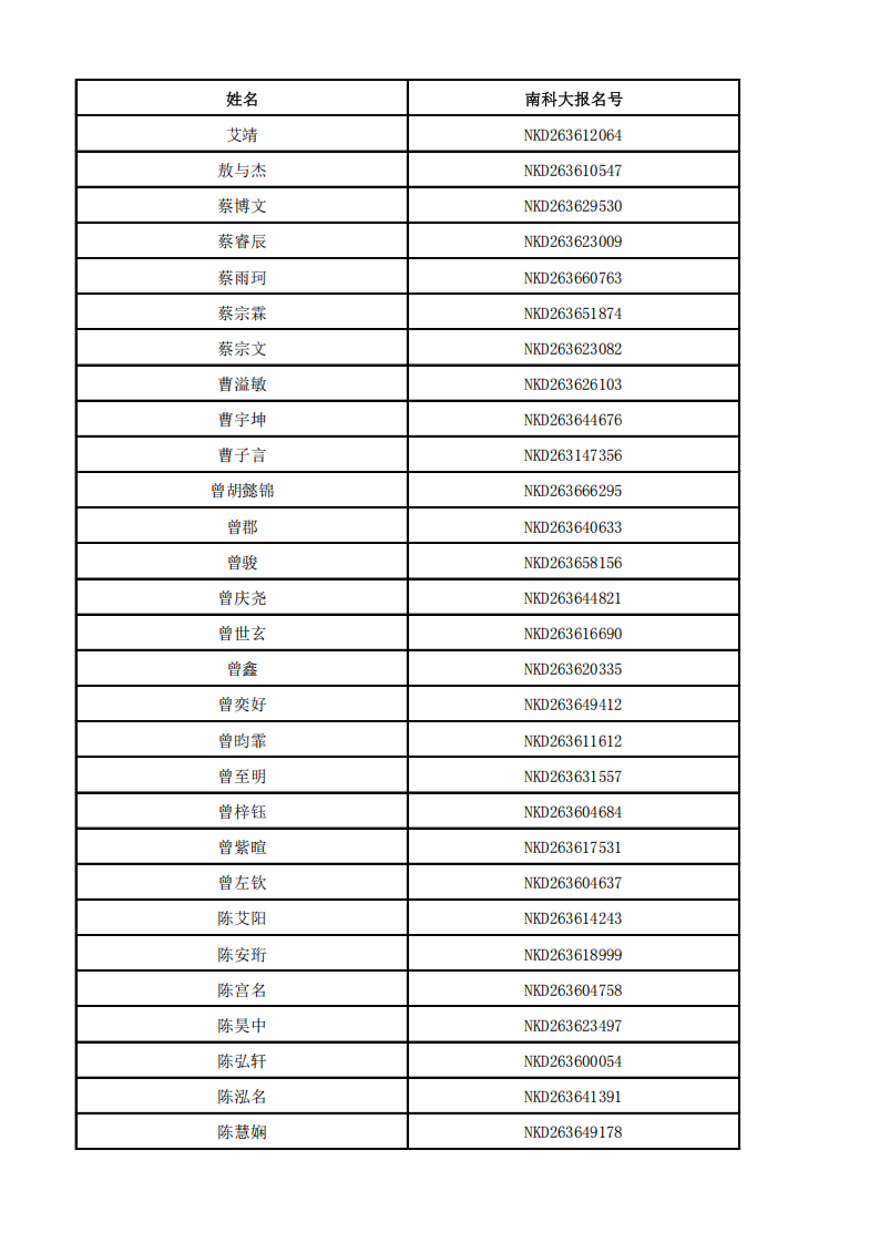 南方科技大学2026年江西省获得能力测试面试资格考生名单