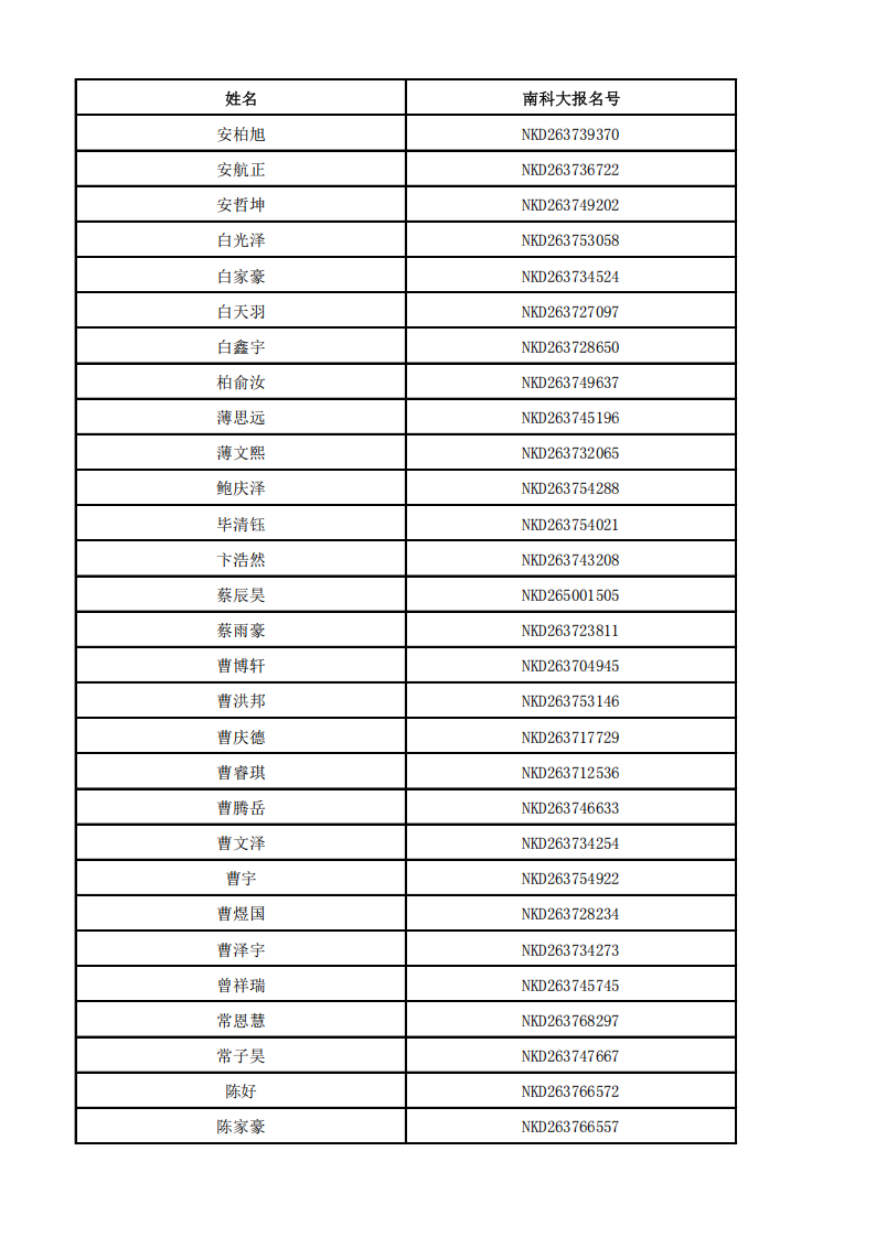 南方科技大学2026年山东省获得能力测试面试资格考生名单
