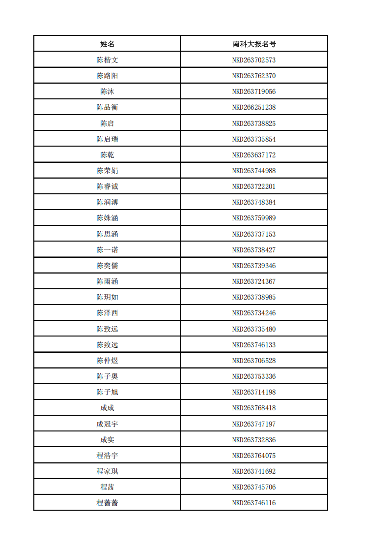 南方科技大学2026年山东省获得能力测试面试资格考生名单