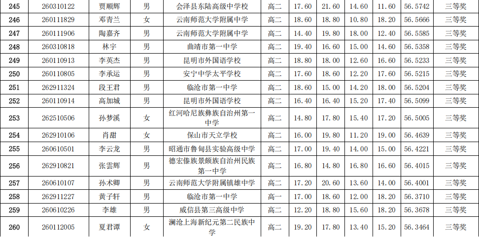 云南省2026年全国中学生生物学联赛省三获奖名单