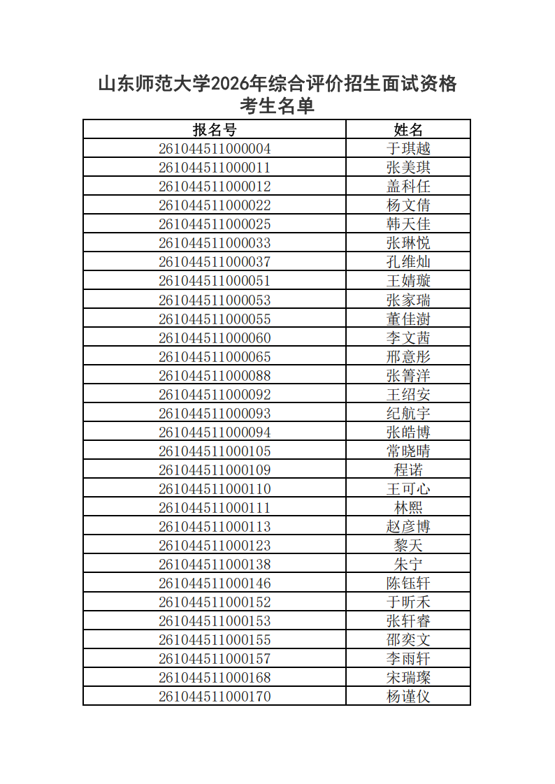 山东师范大学2026年综合评价招生面试资格考生名单公示及查询