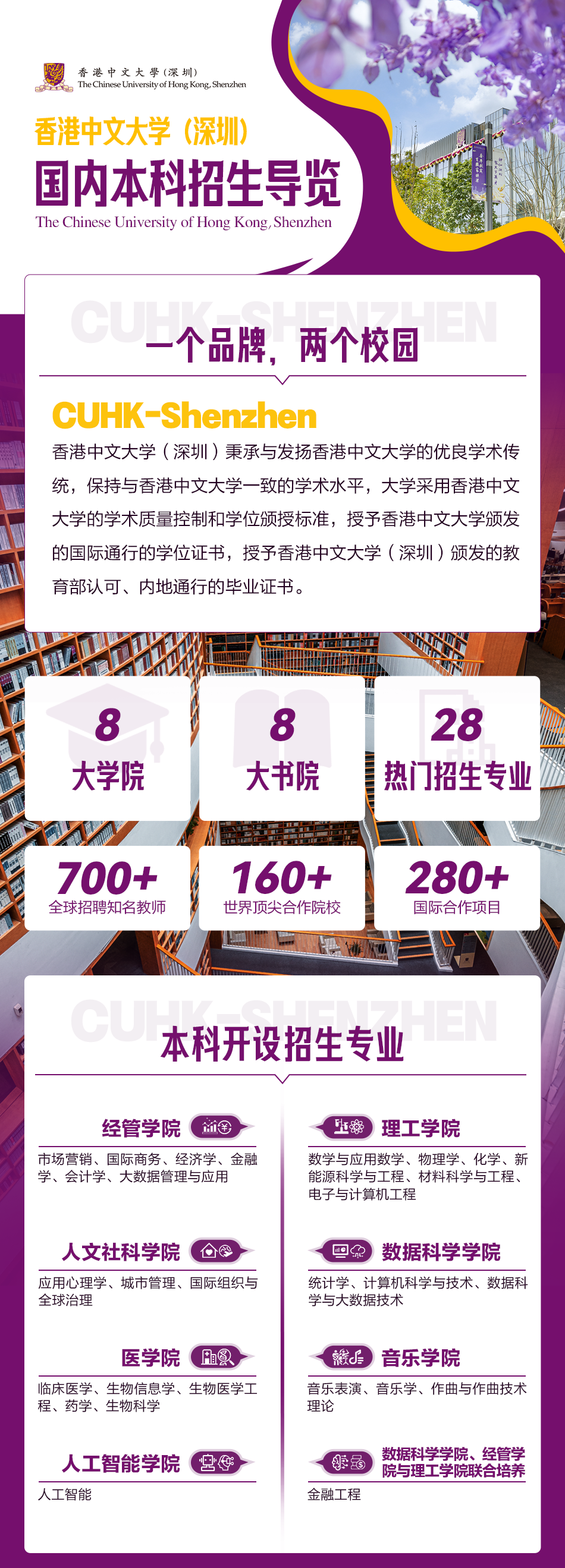 香港中文大学(深圳)2026年学院专业全景指南,等你查收