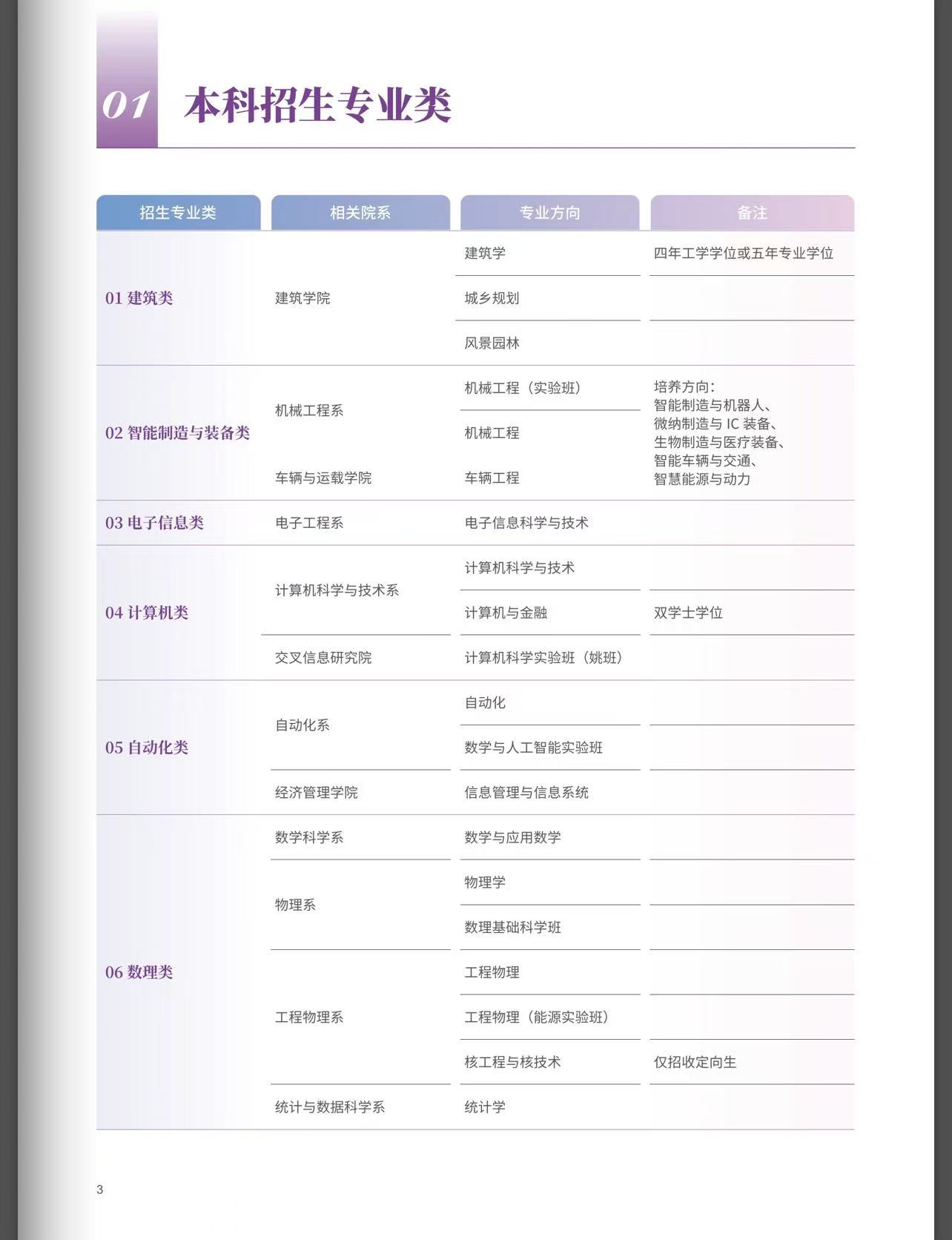 清华大学2026年本科招生报考指南