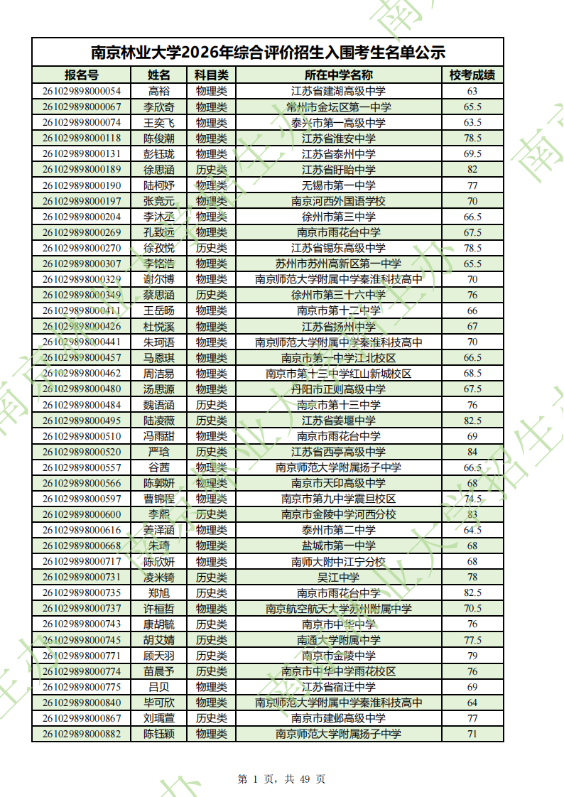南京林业大学2026年综合评价招生入围考生名单