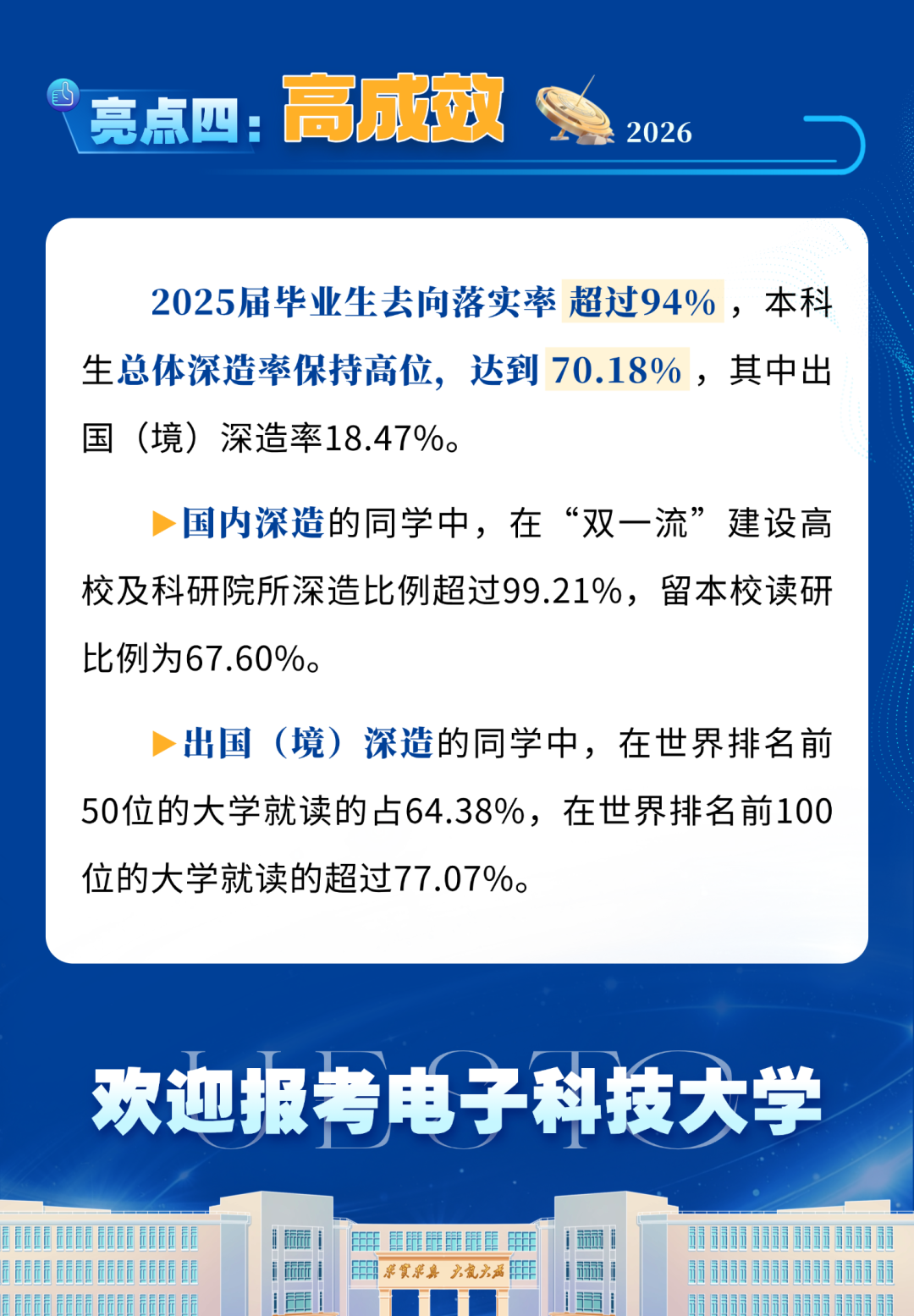 电子科技大学2026年本科招生亮点