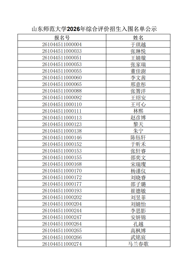 山东师范大学2026年综合评价招生入围名单公示及面试成绩查询