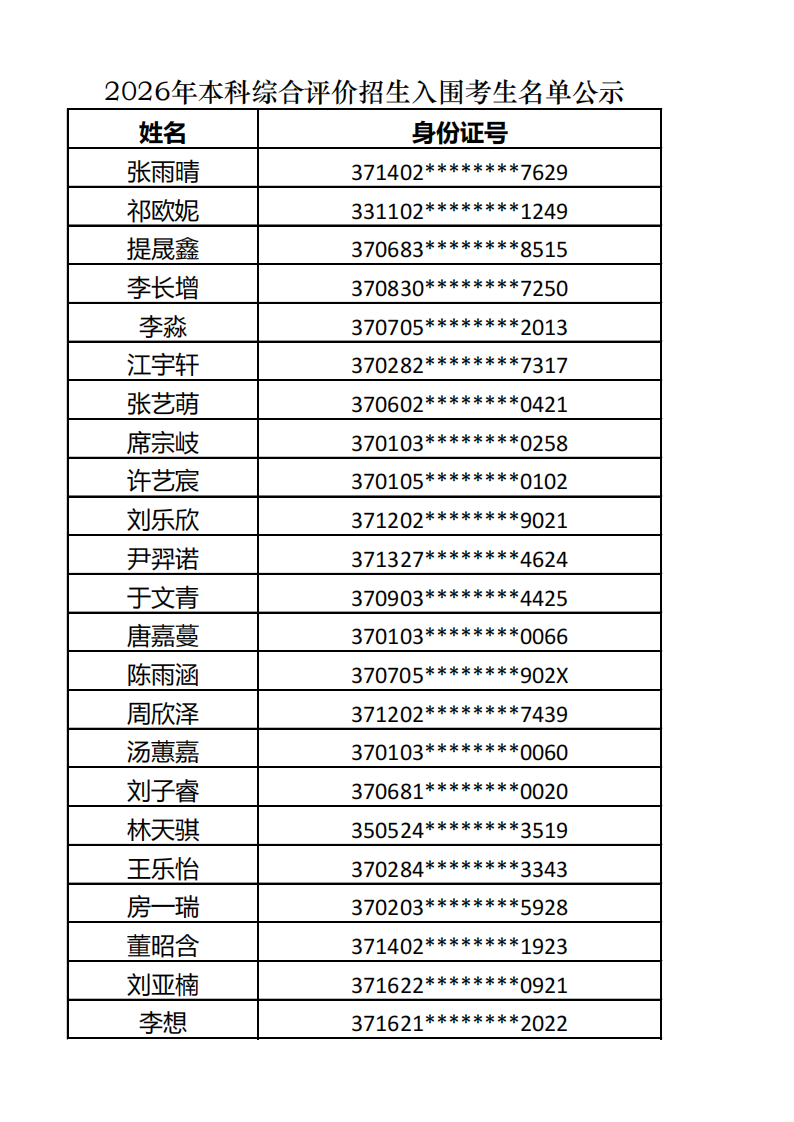 山东财经大学2026年综合评价招生入围名单