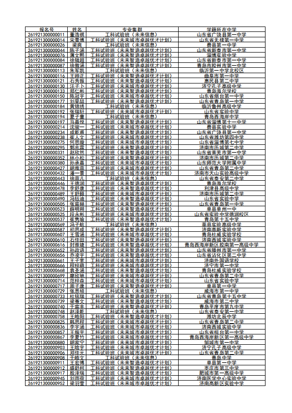 2026哈工威综评入围名单
