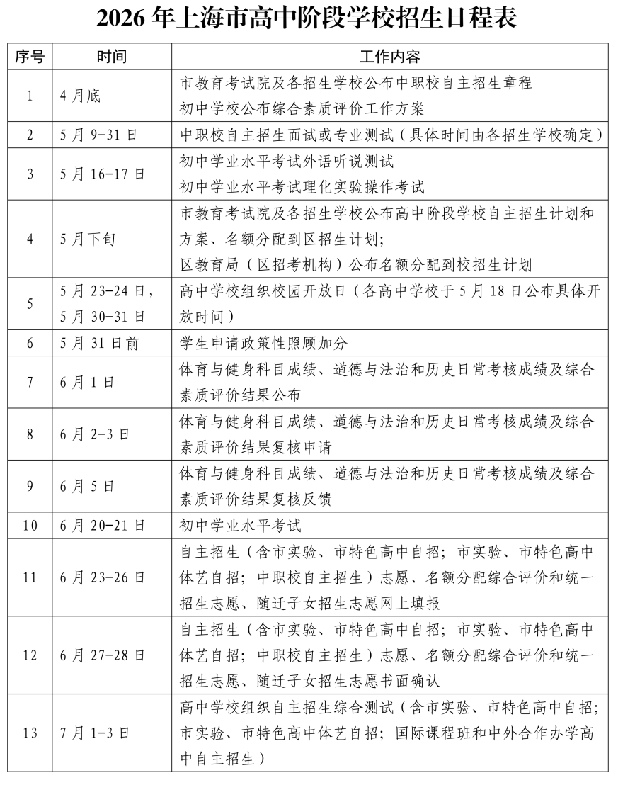 2026年上海中考成绩7月14日公布