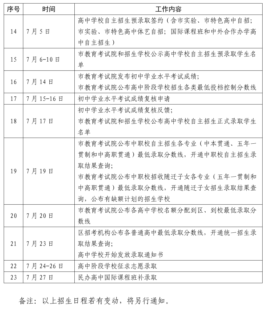 2026年上海中考成绩7月14日公布