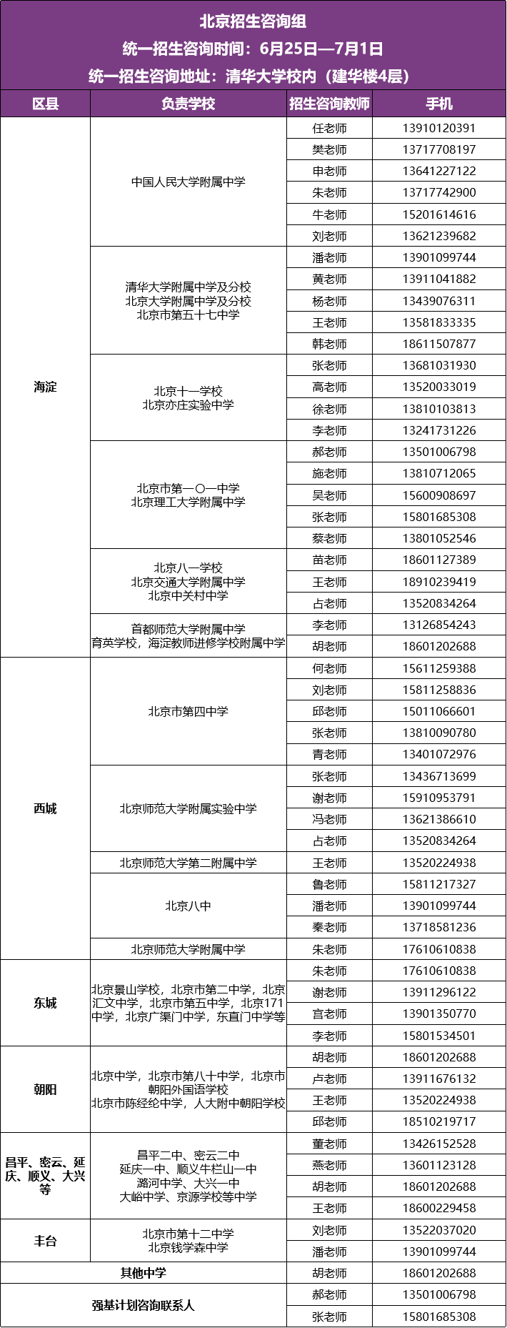 清华大学2026年各省招生咨询电话