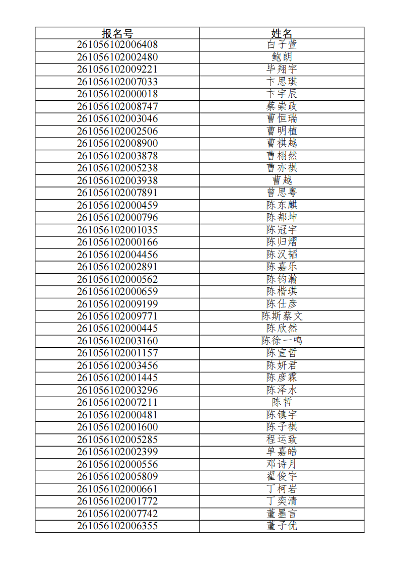 华南理工大学2026年江苏省综合评价入选资格名单