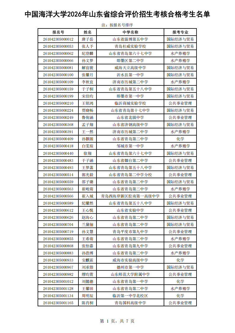 中国海洋大学2026年山东省综合评价招生考核合格考生名单