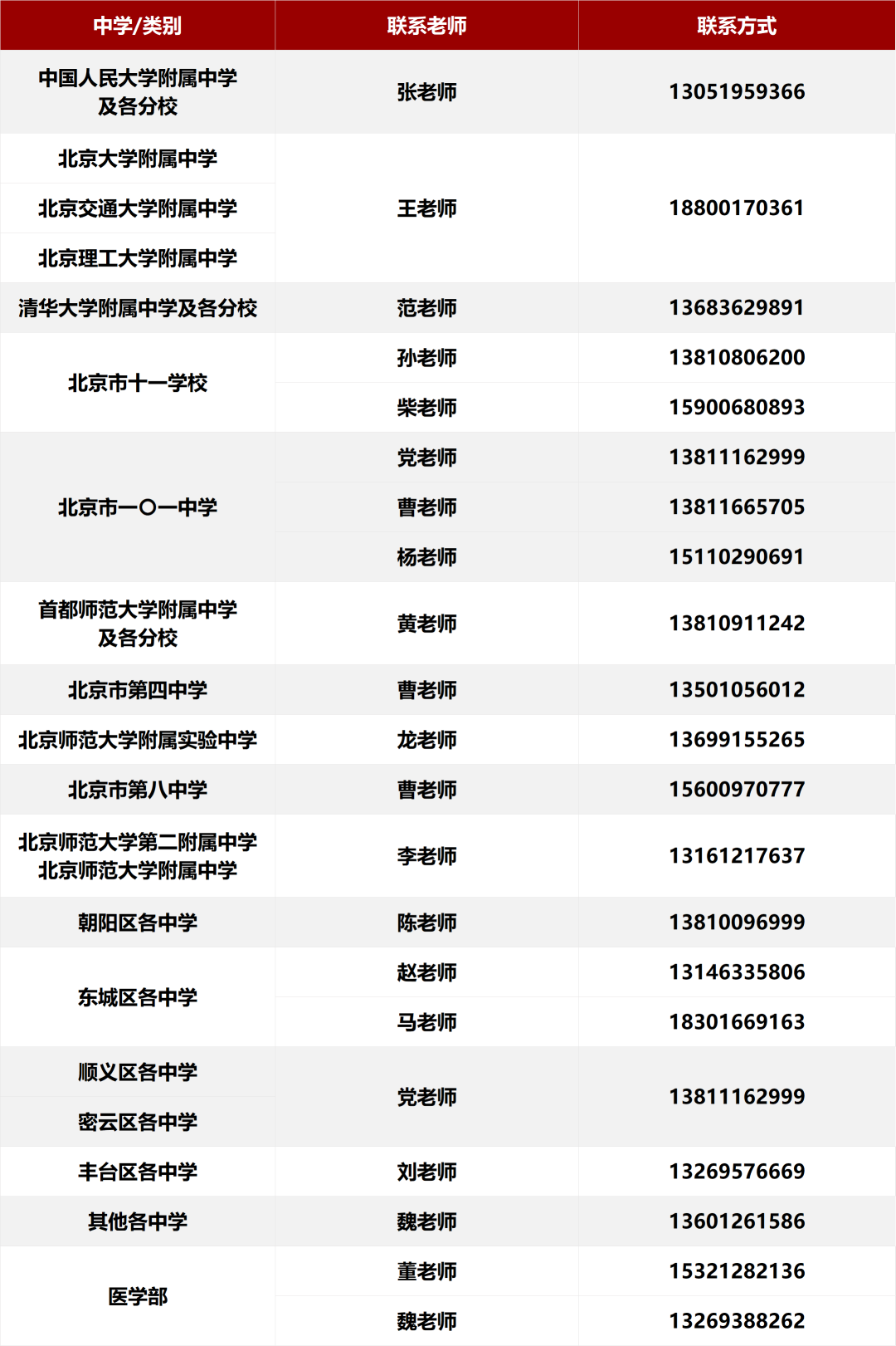 北京大学2026年各省招生咨询电话