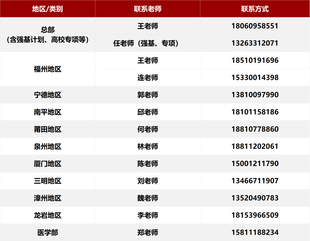 北京大学2026年各省招生咨询电话