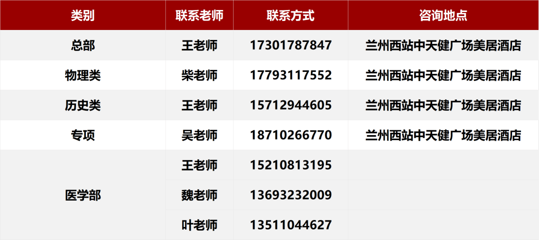北京大学2026年各省招生咨询电话