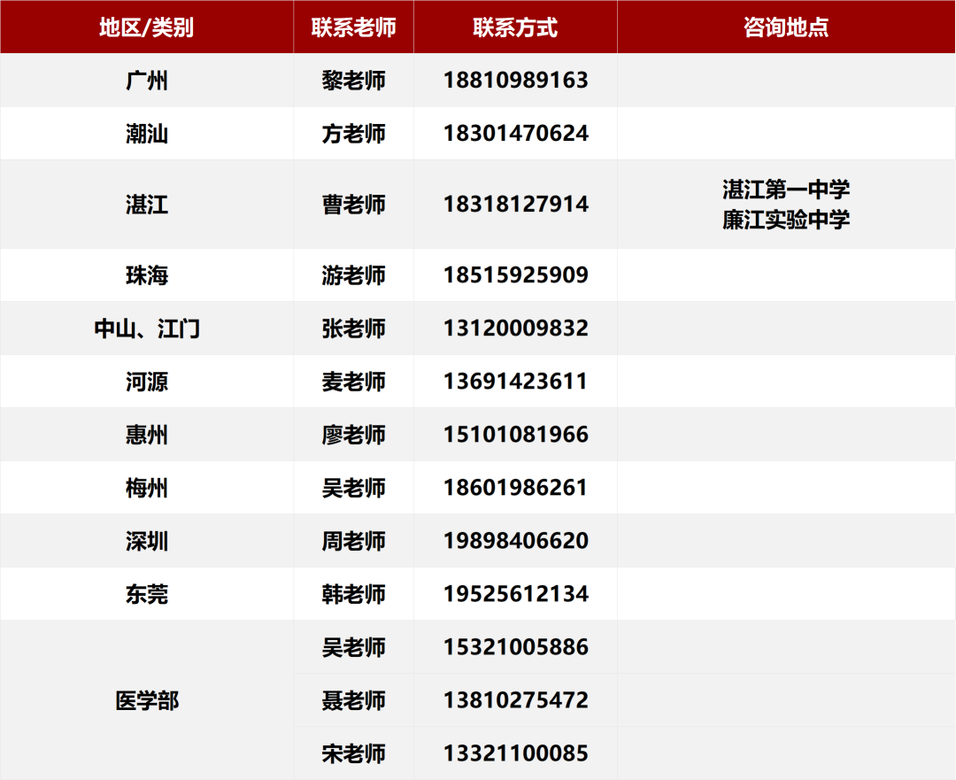 北京大学2026年各省招生咨询电话
