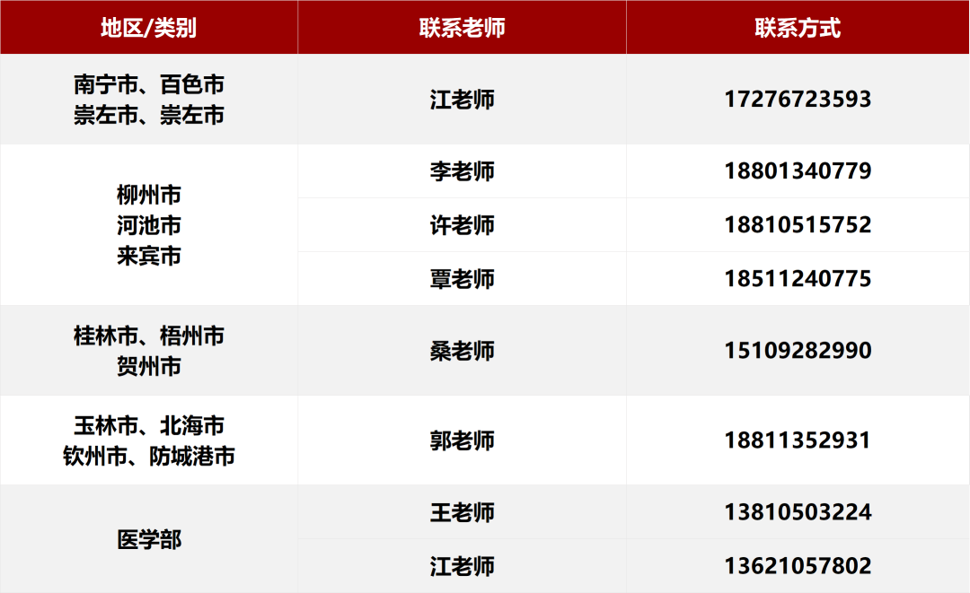 北京大学2026年各省招生咨询电话