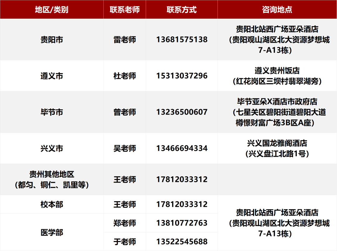 北京大学2026年各省招生咨询电话
