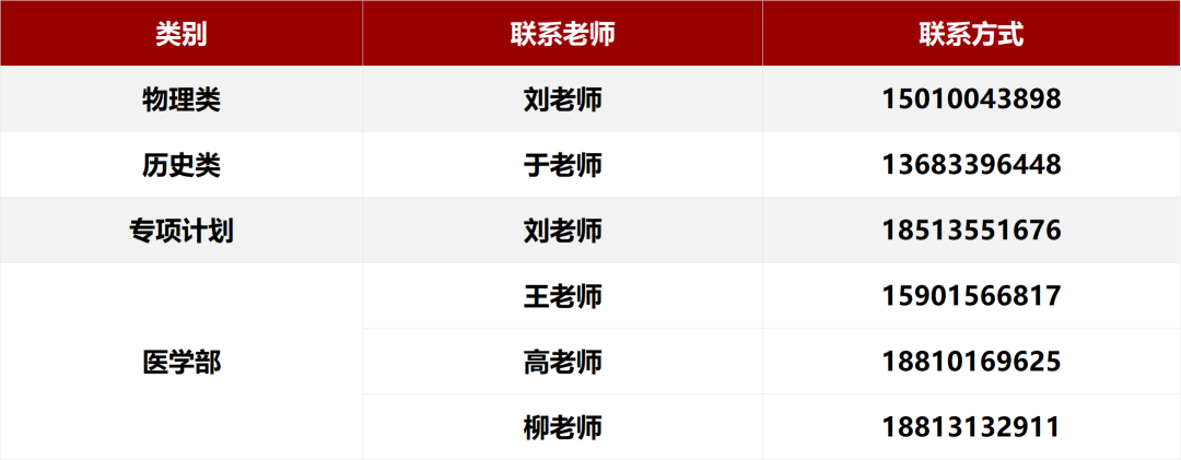 北京大学2026年各省招生咨询电话