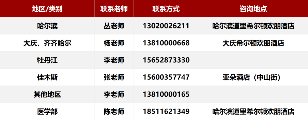 北京大学2026年各省招生咨询电话