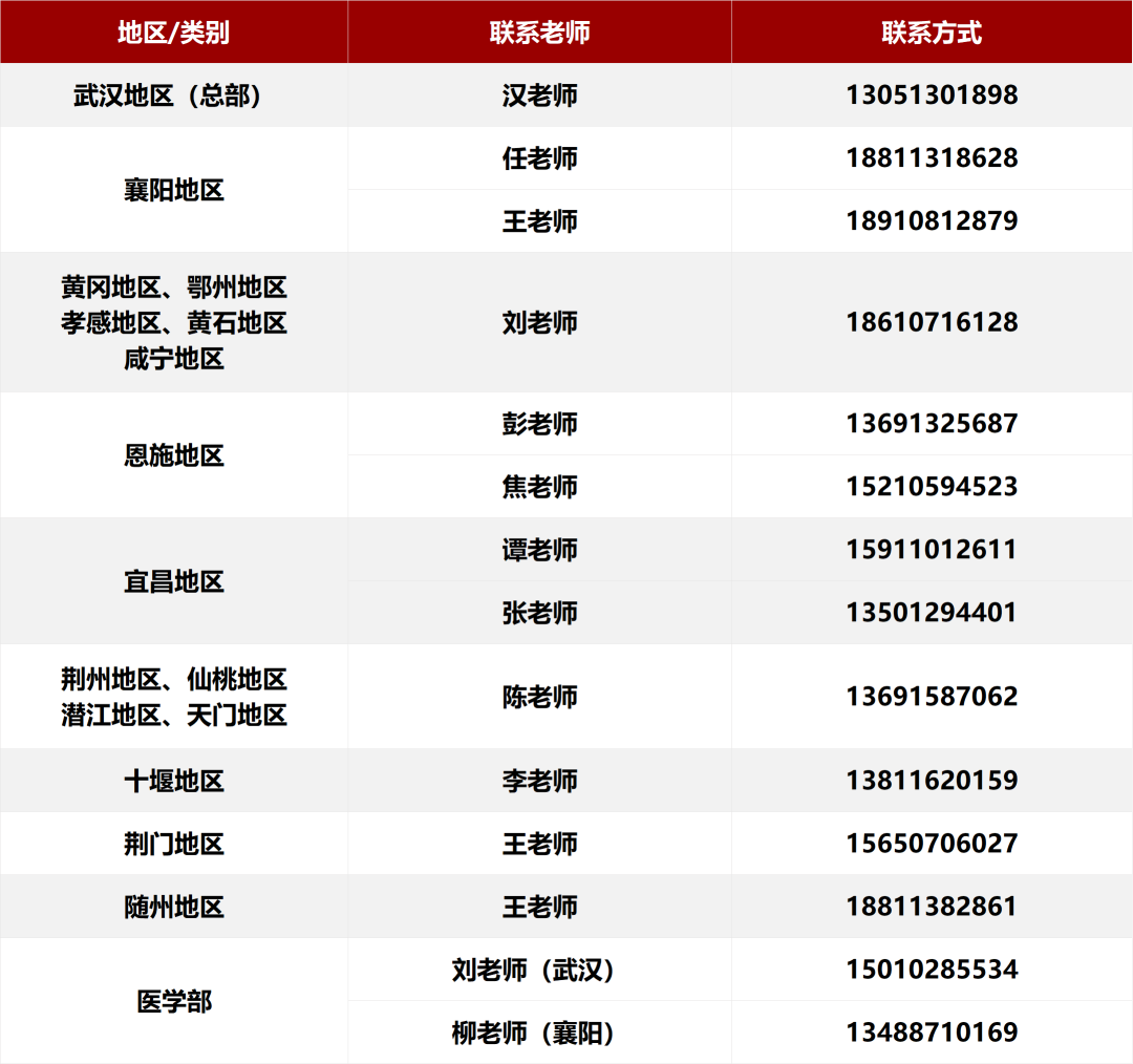 北京大学2026年各省招生咨询电话