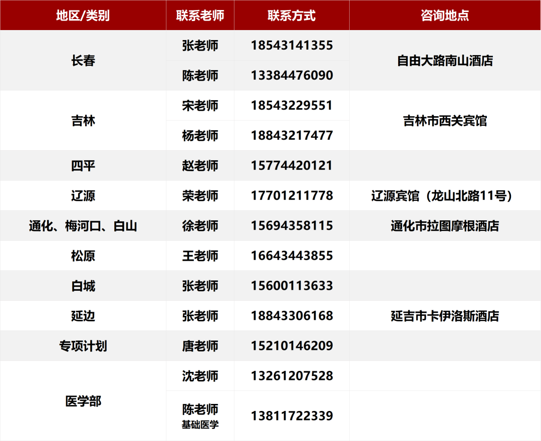 北京大学2026年各省招生咨询电话