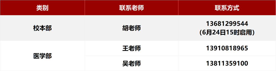 北京大学2026年各省招生咨询电话