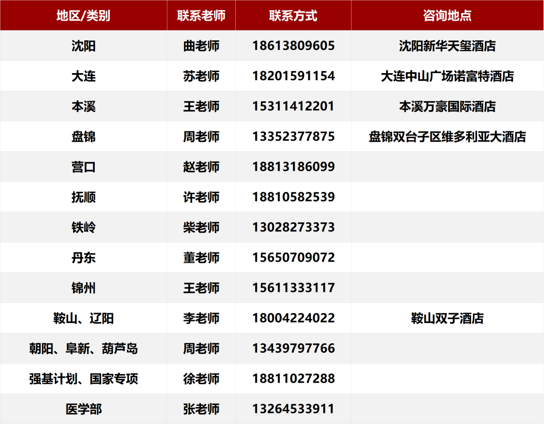 北京大学2026年各省招生咨询电话
