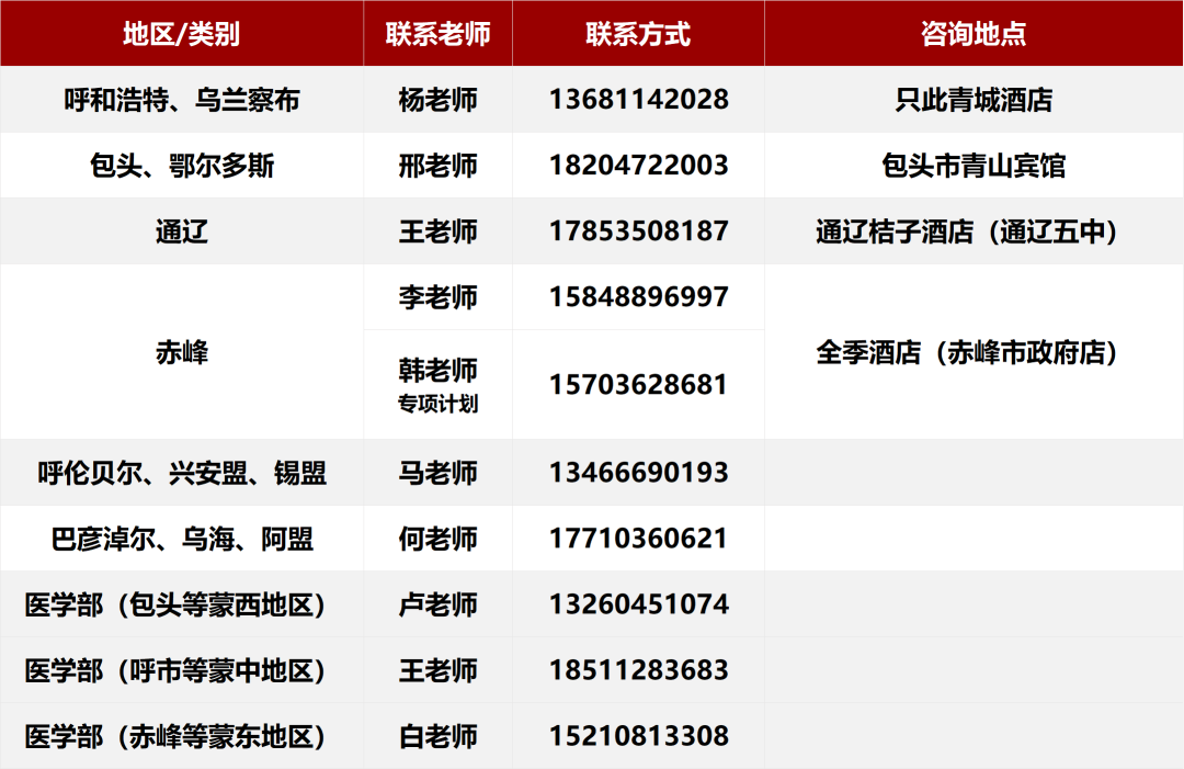 北京大学2026年各省招生咨询电话