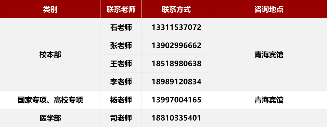 北京大学2026年各省招生咨询电话