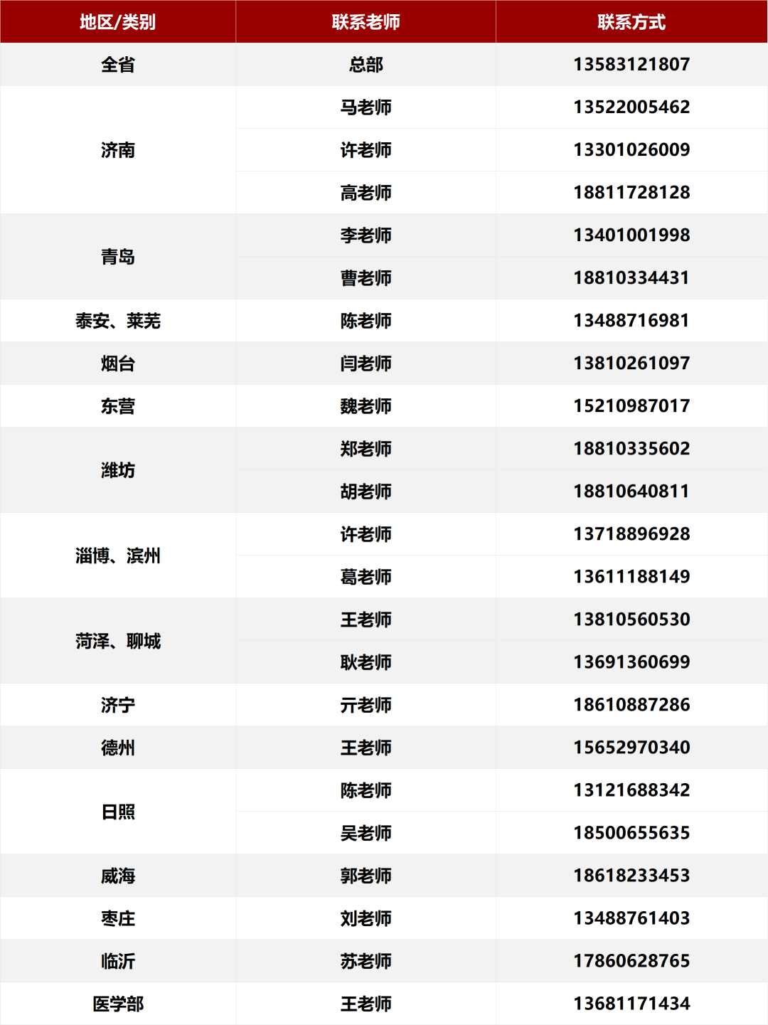 北京大学2026年各省招生咨询电话