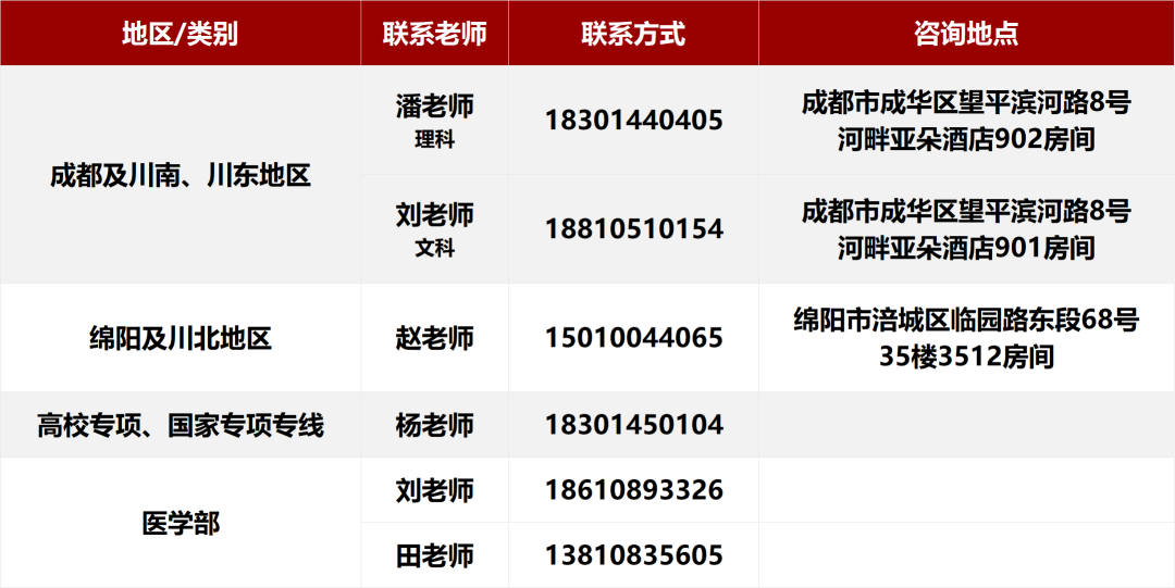 北京大学2026年各省招生咨询电话