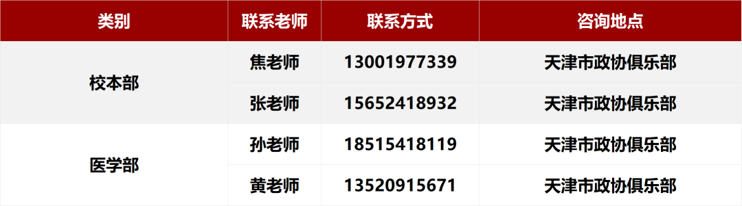 北京大学2026年各省招生咨询电话