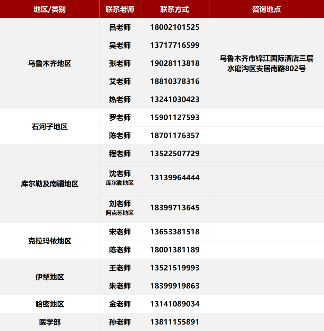 北京大学2026年各省招生咨询电话