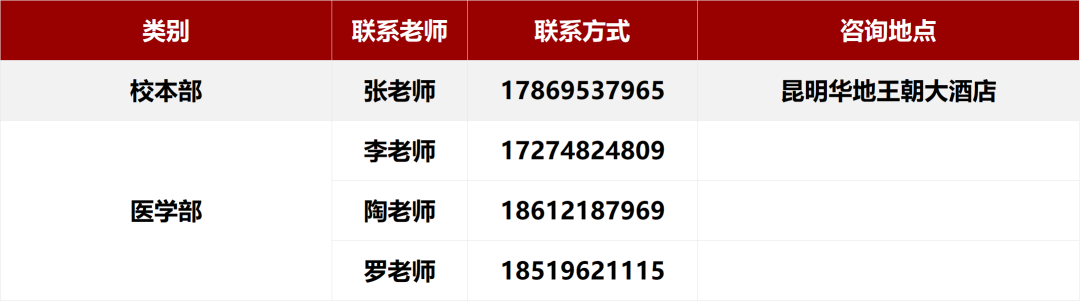 北京大学2026年各省招生咨询电话