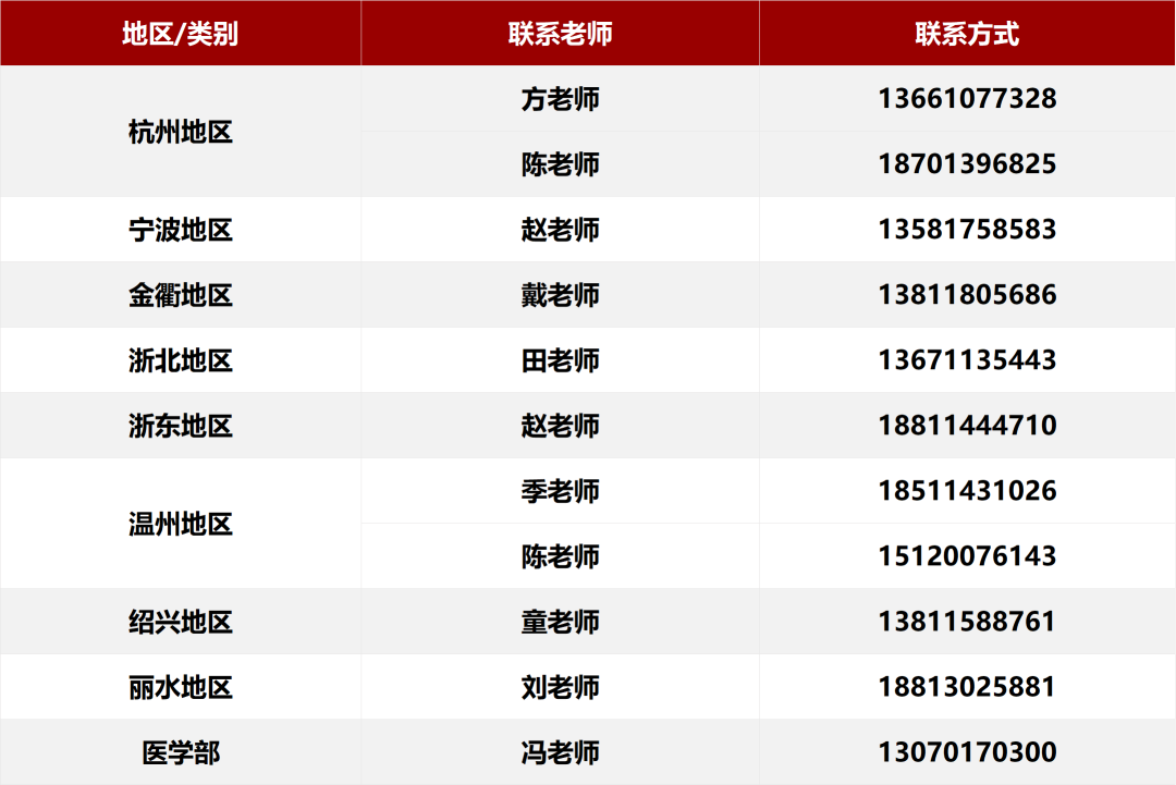 北京大学2026年各省招生咨询电话