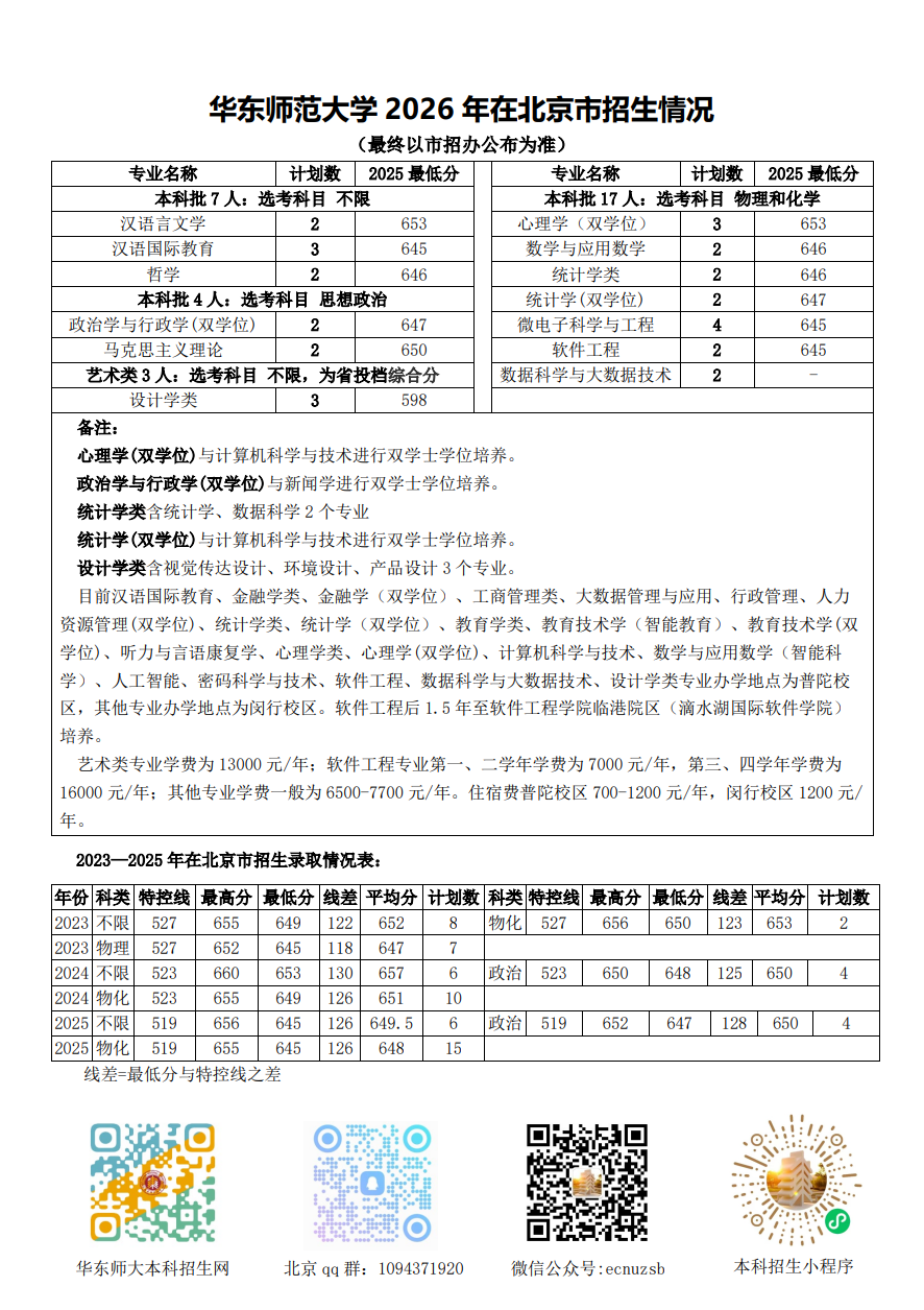 2026高考多少分可以上华东师范大学?