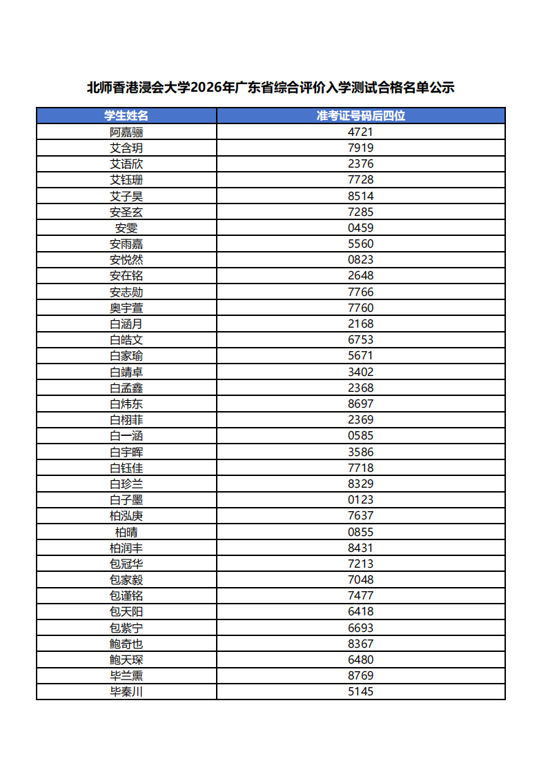 北师香港浸会大学2026年广东省综合评价入学测试合格名单