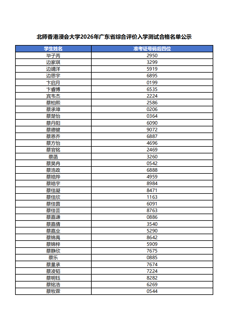 北师香港浸会大学2026年广东省综合评价入学测试合格名单
